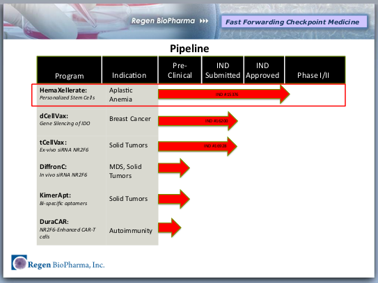 Current Regen Pipeline